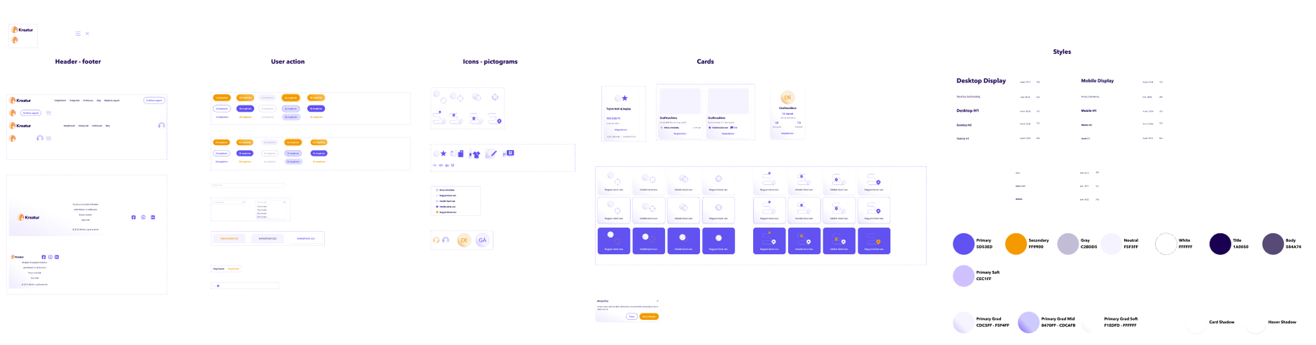 Birds-eye view of the final design system.