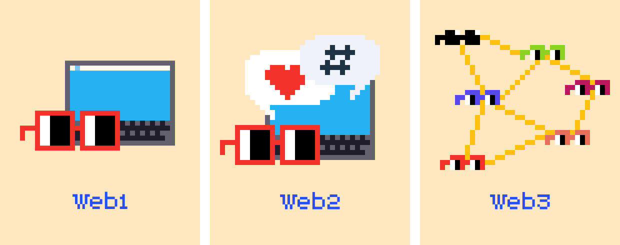 Illustration depicting differences between web1, web2 and web3.